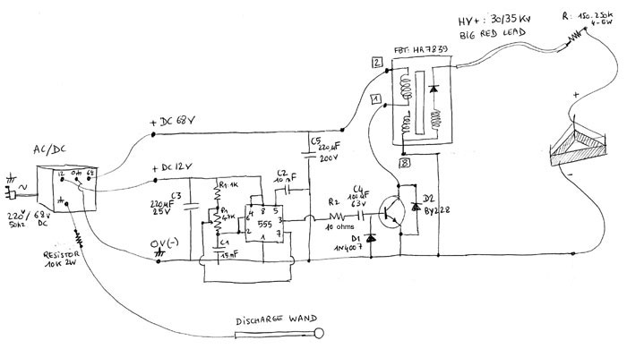 hv probe